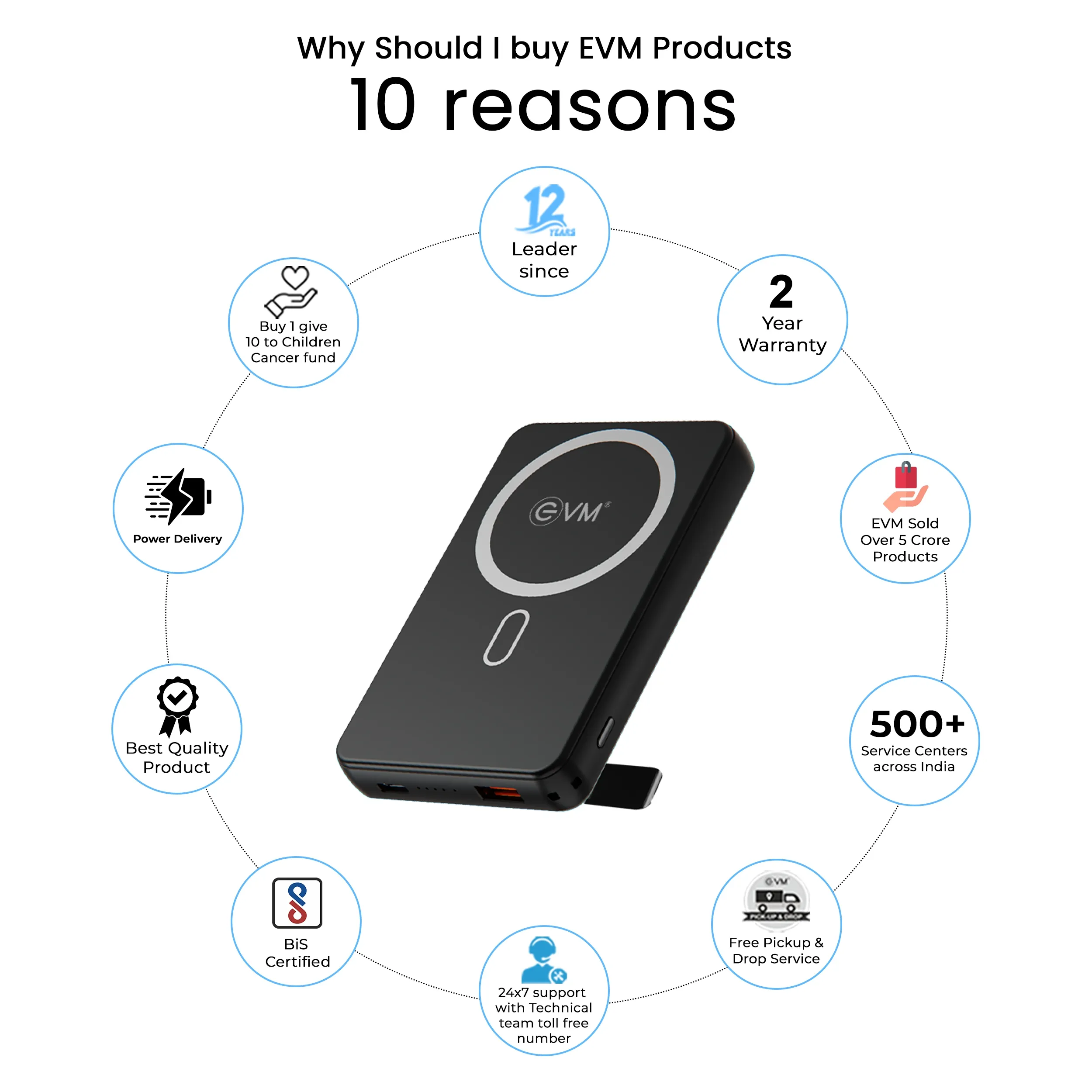 EVM Power Bank 10000 mAh Enmag Ace Magsafe(P0301B) Black view 5